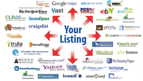 Listing Syndication Client Homes for Sale